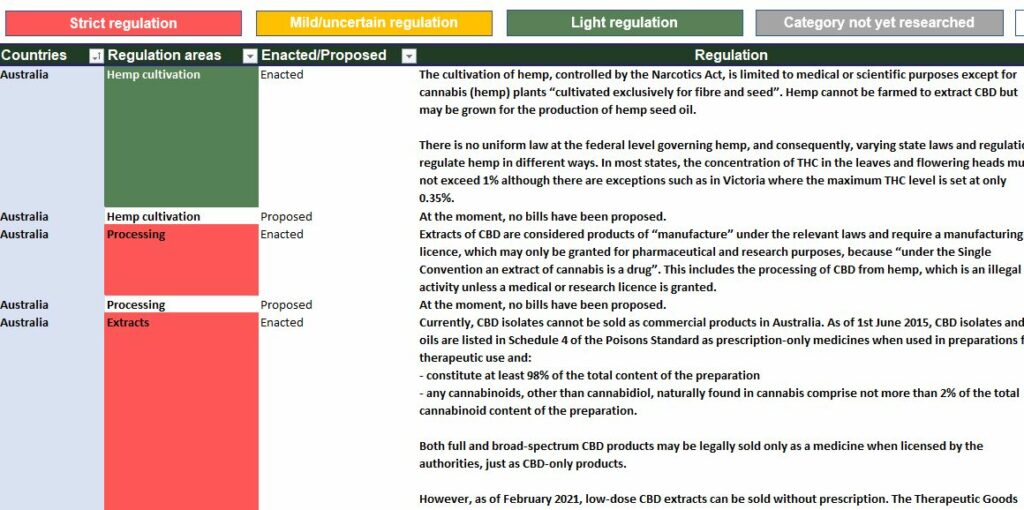 *This is a sample representation of the file layout and does not reflect the research included in this product.